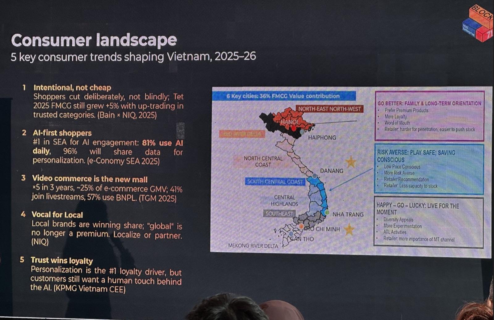 現場簡報投影片,列出2025至2026年影響越南的五項消費趨勢,包含AI優先的消費者、影音電商與在地品牌崛起