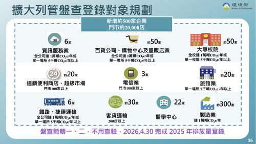 1131230三階目標及擴大盤查記者會簡報_2