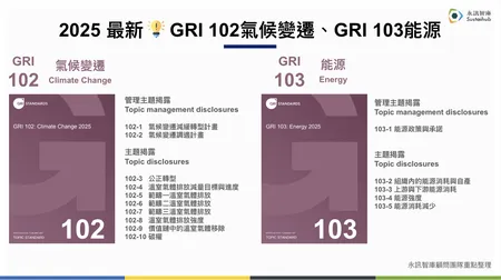 GRI 2025