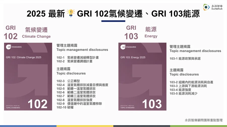 GRI 2025