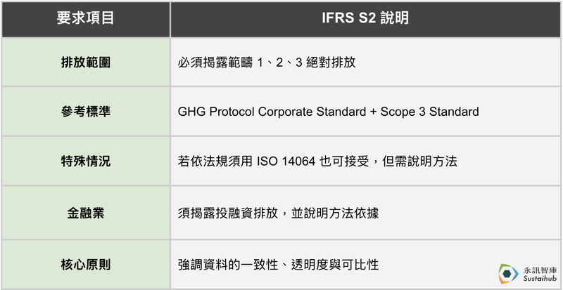 IFRS S2