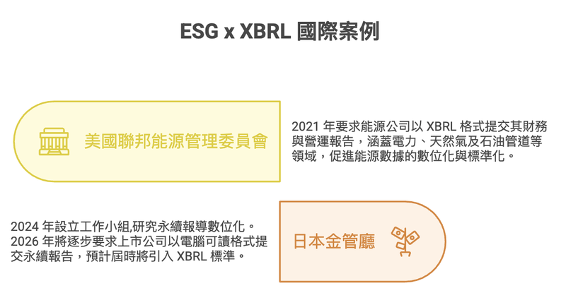 ESG XBRL 國際案例