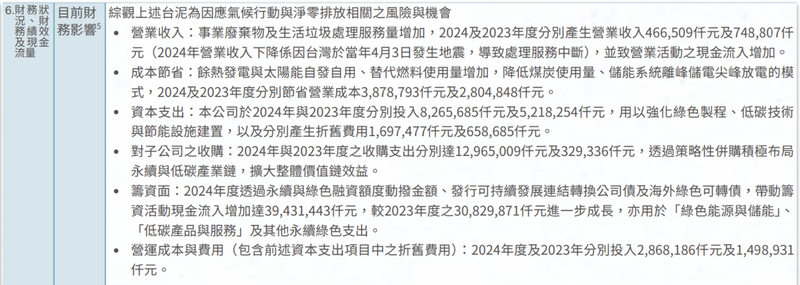台灣水泥 113 年度年報 S1 策略 財務影響