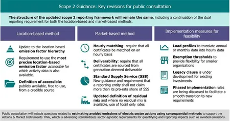 Scope 2_Blog 1_Figure