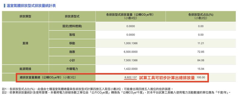 圖三、範例數據結果