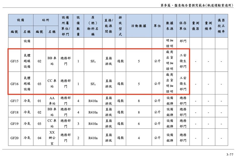 圖五、特定行業之排放源列表範例