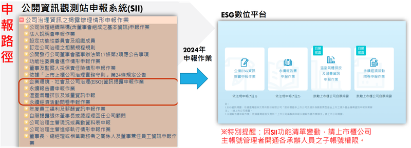 ESG數位平台申報路徑