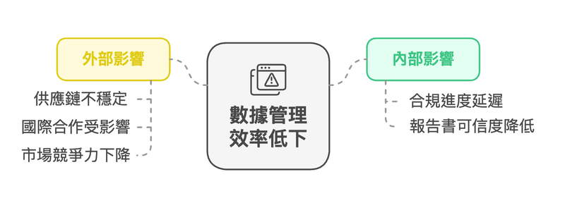 ESG 挑戰