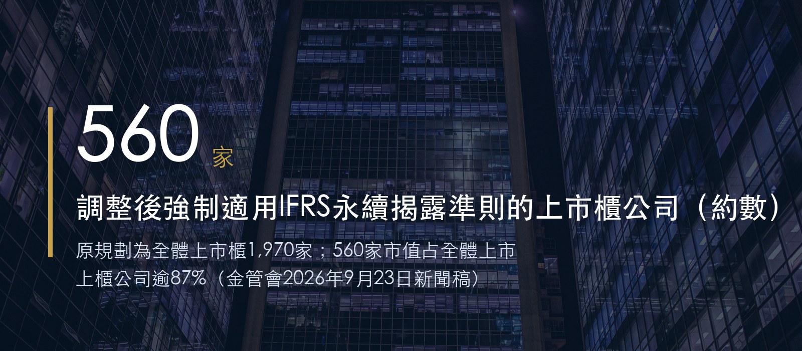 調整後強制適用IFRS永續揭露準則約560家上市櫃公司