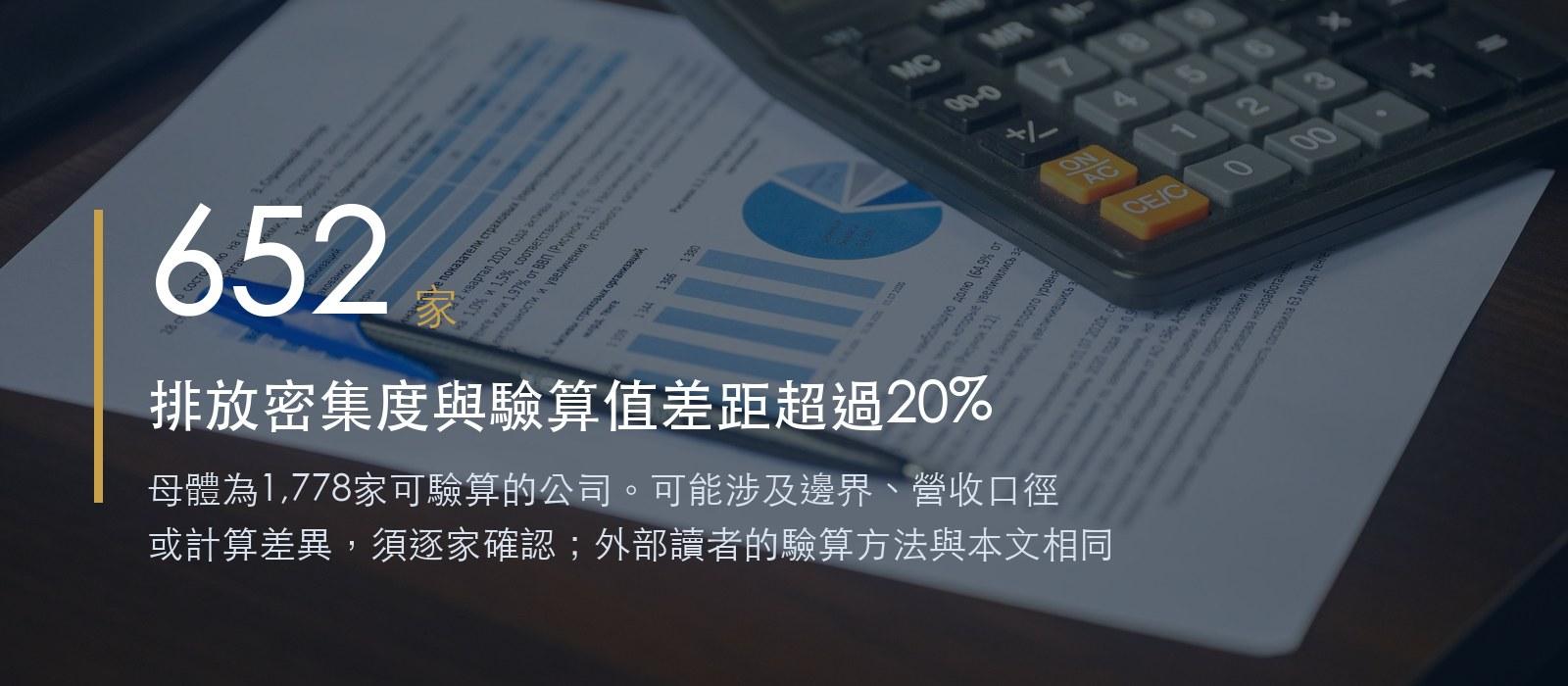 字卡：1,778家可驗算的公司中，652家的排放密集度無法用公開數字算回去