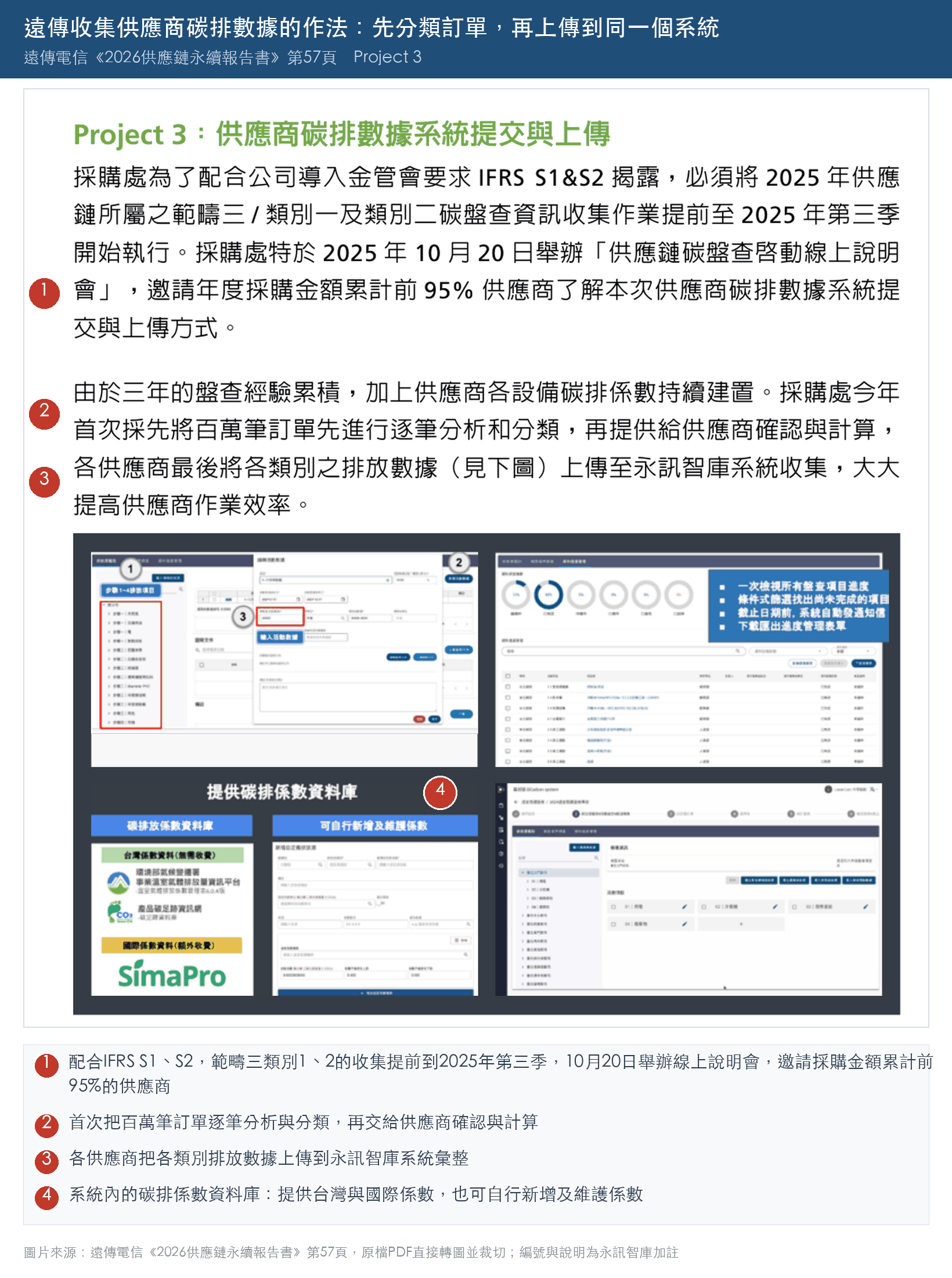 遠傳2026供應鏈永續報告書第57頁Project 3：供應商碳排數據系統提交與上傳的說明文字與系統畫面，包含係數資料庫區塊