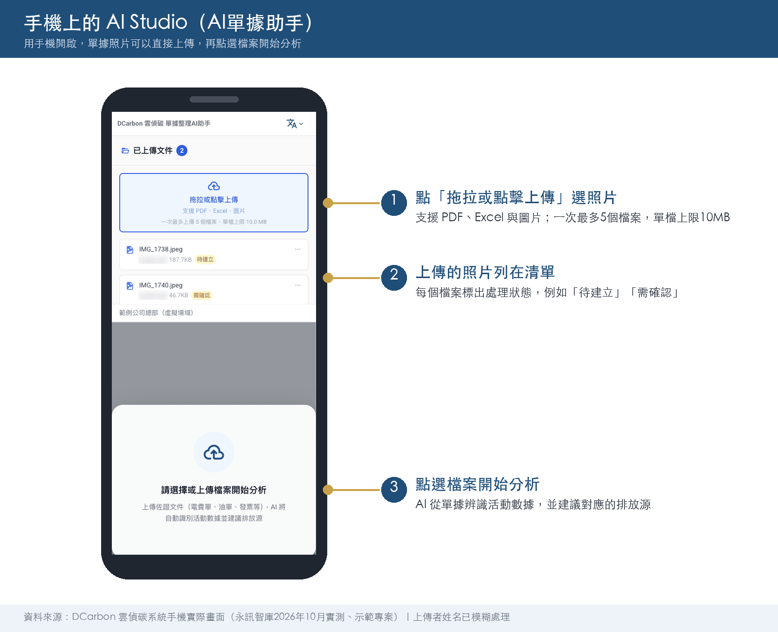 手機上的AI Studio畫面:上傳區支援PDF、Excel與圖片,清單列出已上傳的兩張照片與處理狀態待建立、需確認,下方提示選擇檔案開始分析