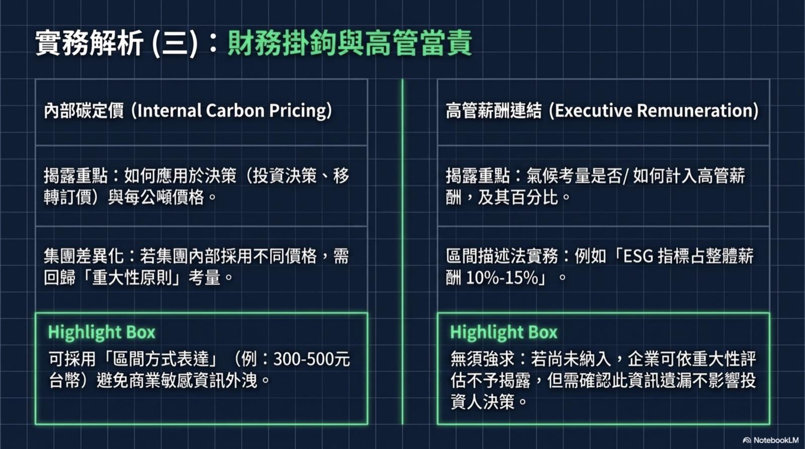 IFRS S2 跨行業指標：內部碳定價（Internal Carbon Pricing）+ 高管薪酬連結（Executive Remuneration）財務掛鉤與當責整合揭露重點，集團差異化採重大性原則，可用區間方式表達避免商業敏感外洩
