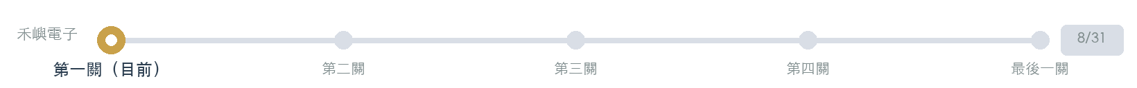 禾嶼電子闖關進度:目前在第一關