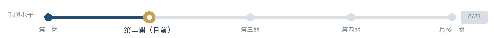 禾嶼電子闖關進度:目前在第二關