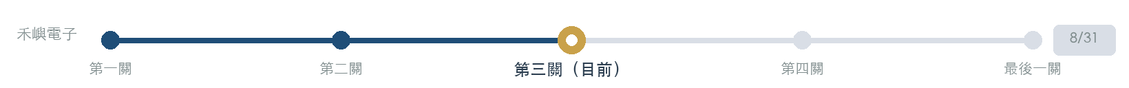禾嶼電子闖關進度:目前在第三關