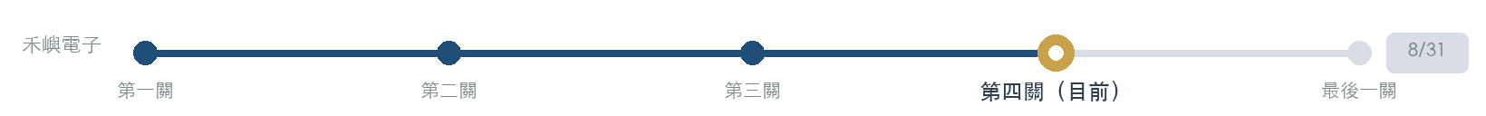 禾嶼電子闖關進度:目前在第四關