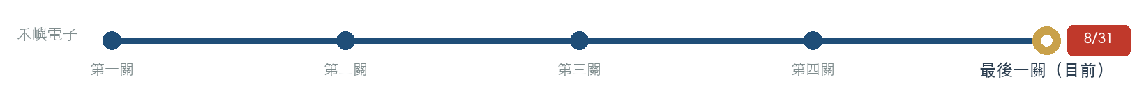 禾嶼電子闖關進度:目前在最後一關